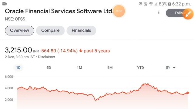 Oracle Financial share target | Oracle Financial share latest news смотреть онлайн