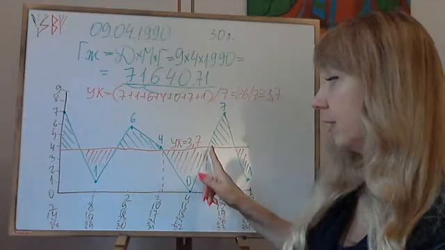 График жизни. Расчет и трактовка. смотреть онлайн