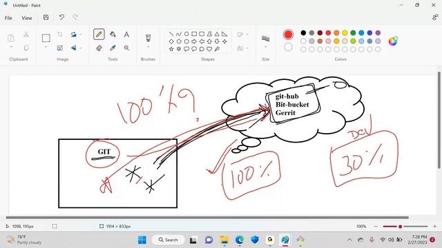What is SCM (Git, Git-Hub/Bitbucket)? смотреть онлайн