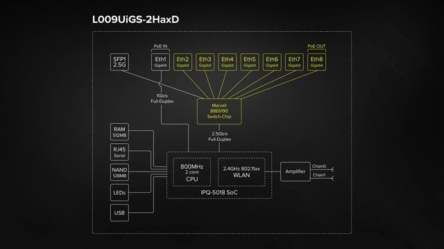 MikroTik product news: The L009 series смотреть онлайн