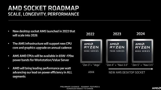 AMD Just Made Ryzen 8000 OFFICIAL! смотреть онлайн