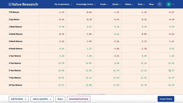 NIFTY INDEX FUND —Risks,Past Returns and Performance смотреть онлайн