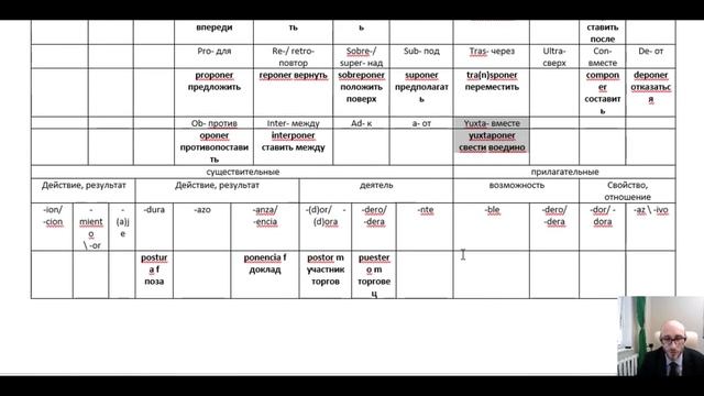 Как запоминать слова  09 Глагол КЛАСТЬ  Испанский язык