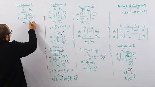 OR-GT-11 | Method of Sub-Games to solve Games of size '2xn' or 'mx2' смотреть онлайн