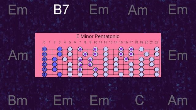 E minor Groovy Blues Backing Track смотреть онлайн