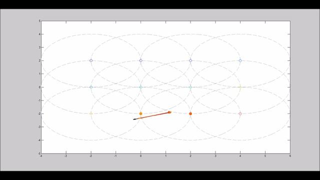 Distributed Sensor Network with Active-Passive Nodes (A Target Tracking Scenario) смотреть онлайн