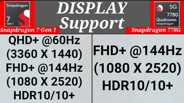 Snapdragon 7 Gen 1 vs Snapdragon 778G | ⚡⚡⚡ Which is Better Snapdragon 778G vs Snapdragon 7 Gen 1 смотреть онлайн