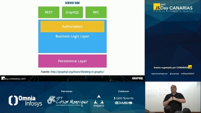 ¿Qué es GraphQL y por qué se habla tanto de él? | JSDay Canarias 2017 смотреть онлайн