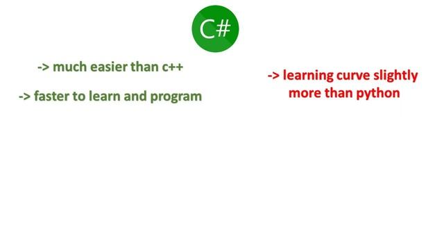 c# vs python vs c++ for game development смотреть онлайн