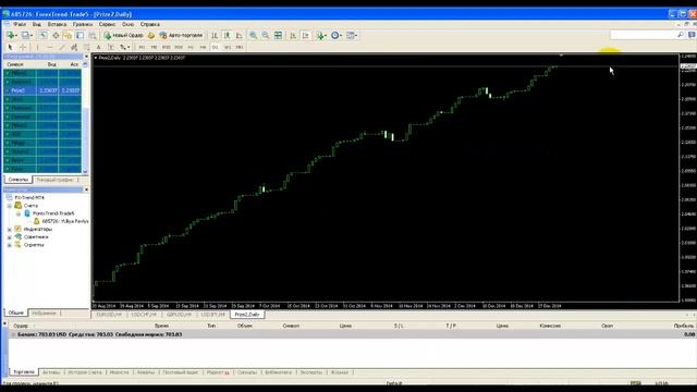 Формирование инвестиционного портфеля 3.01.2015 смотреть онлайн