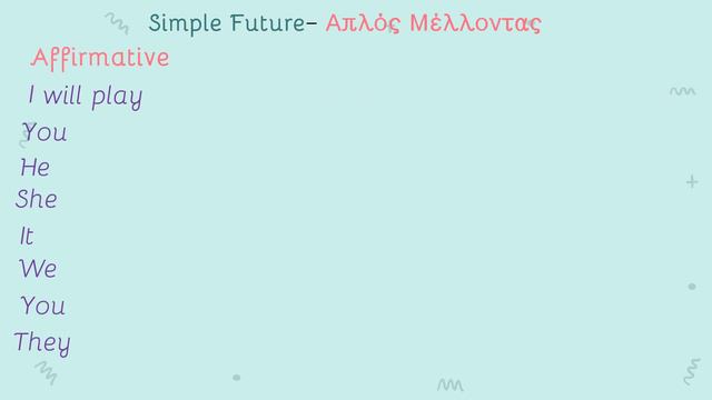 Be going to - Simple Future - English Grammar смотреть онлайн