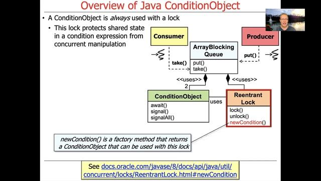The Structure and Functionality of Java ConditionObject смотреть онлайн