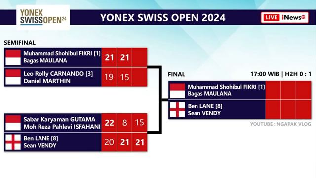 Hasil Semifinal & Jadwal Final Swiss Open 2024 Hari Ini Pukul 17:00 WIB Live Inews TV #swissopen202 смотреть онлайн