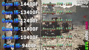 i5 14400F vs i5 13400F vs i5 12400F vs i5 11400F vs i5 10400F vs i5 9400F | PC Gameplay Tested