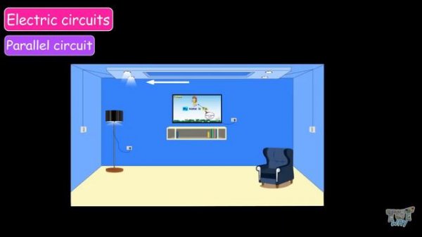 Types Of Circuits | Series Circuit | Parallel Circuit | Electricity UNIT(PART-5) | Grade-7,8