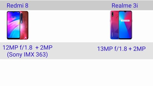 Redmi 8 vs Realme 3i | which is best ? ? смотреть онлайн