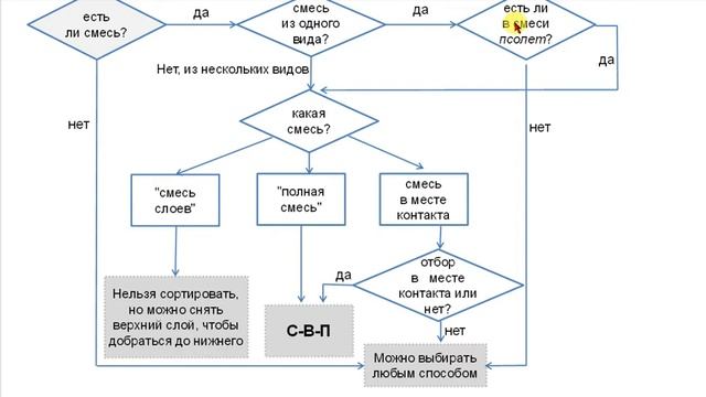"Борер", часть четвертая. смотреть онлайн