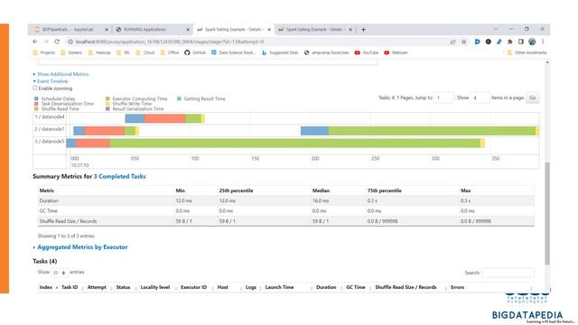 Salting Technique to Handle Skewed data in Apache Spark смотреть онлайн