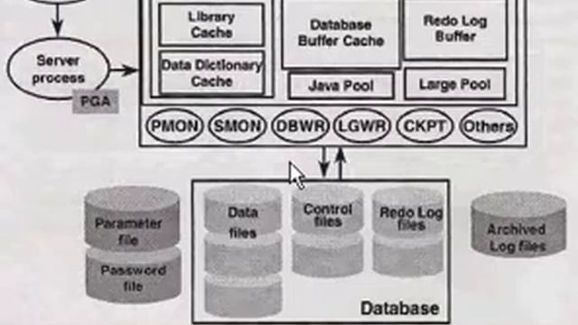 Oracle Server смотреть онлайн
