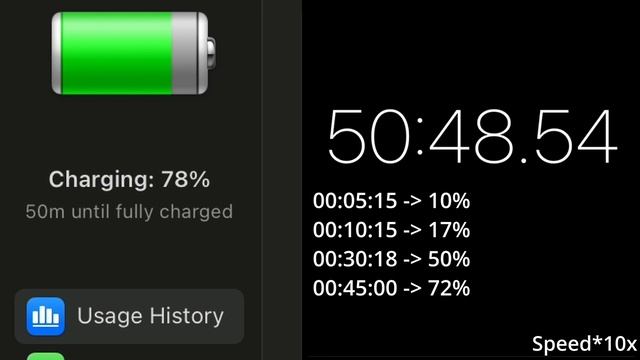 Apple M1 MacBook Pro 14 inch 2021 96W Charger fast charge Speed Test смотреть онлайн