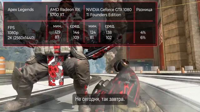 Видеокарта Radeon RX 5700 XT vs Geforce GTX 1080 Ti. Сравнение! смотреть онлайн