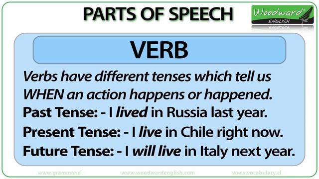 Parts Of Speech In English - Word Classes - English Grammar Lesson