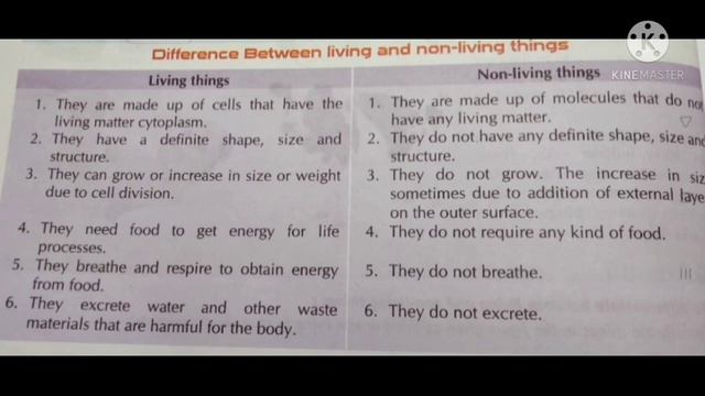 Difference between living and non-living things смотреть онлайн