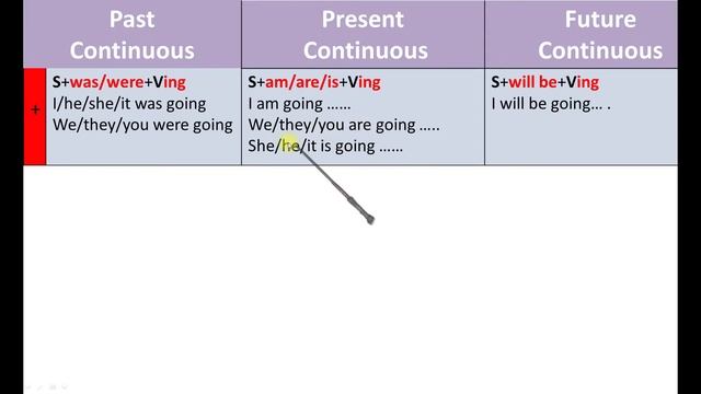 Все времена английского языка, Present Continuous, Past Continuous, Future Continuous смотреть онлайн