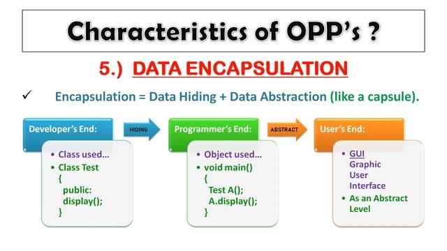 Lecture 2 Java is Object Oriented Language | Part 1 | Mr Lokhande | Ankush Lokhande смотреть онлайн