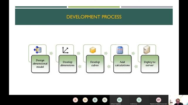 Building OLAP cubes смотреть онлайн