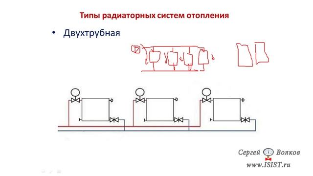 Типы, виды радиаторных систем отопления смотреть онлайн