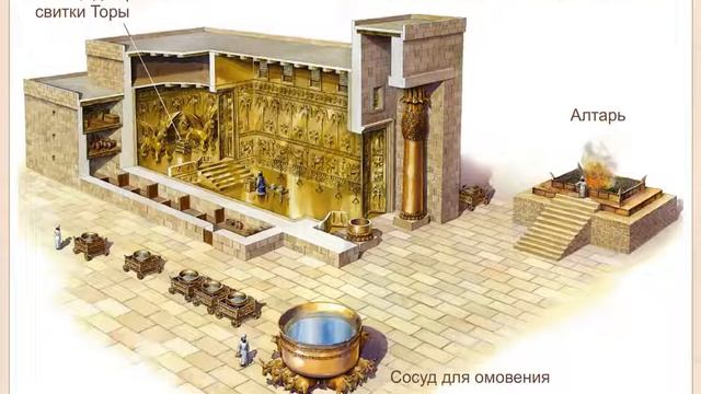 Иудаизм Краткая история для школьников смотреть онлайн