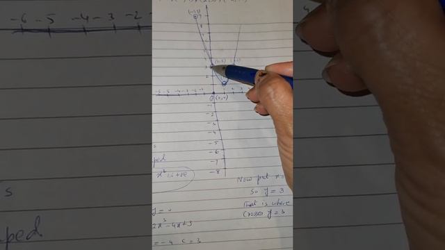 How to sketch Quadratic equations graphs with example. смотреть онлайн