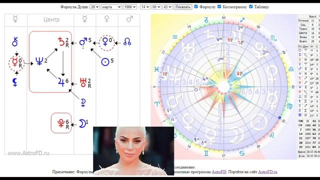 формула души Леди Гага смотреть онлайн