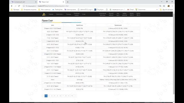 Вебинар Дмитрия Шейченко ( http://trader2015.ru ) от 24.02.2019г смотреть онлайн