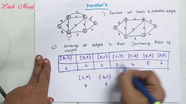 Kruskal's algorithm in minimum spanning tree || 64 ||Data structures in telugu смотреть онлайн