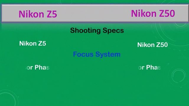 Nikon Z5 vs Z50 Comparison, Specifications, Price смотреть онлайн
