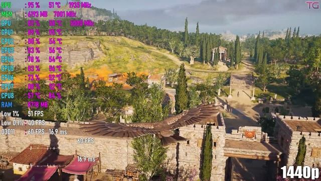 RTX 2070 SUPER + i7 9700K Test in 10 Games смотреть онлайн