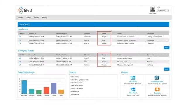 Online Help Desk Software - SutiDesk смотреть онлайн