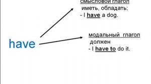 Самые важные глаголы в английском: be, have, do.