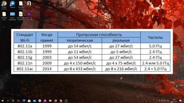 Режим работы Wi Fi сети. Версии Wi-Fi - Стандарт IEEE 802.11 смотреть онлайн