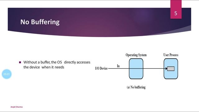 I/O buffering | Operating Systems | смотреть онлайн