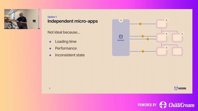 GraphQL Seattle October 2023 смотреть онлайн