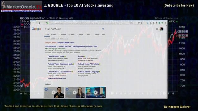 GOOGLE Alphabet Deep Mind Stock Investing to Profit from Machine Learning смотреть онлайн