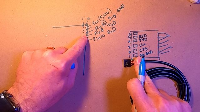 Raspberry Pi Serial Connect to USB via FTDI смотреть онлайн
