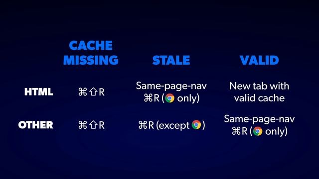 Front End Center — Caching & CDNs