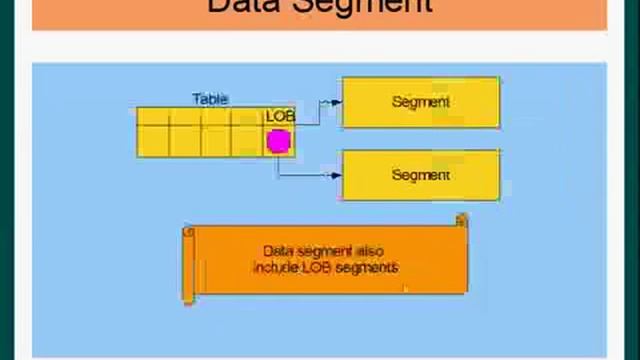 Oracle DBA Data Segment смотреть онлайн