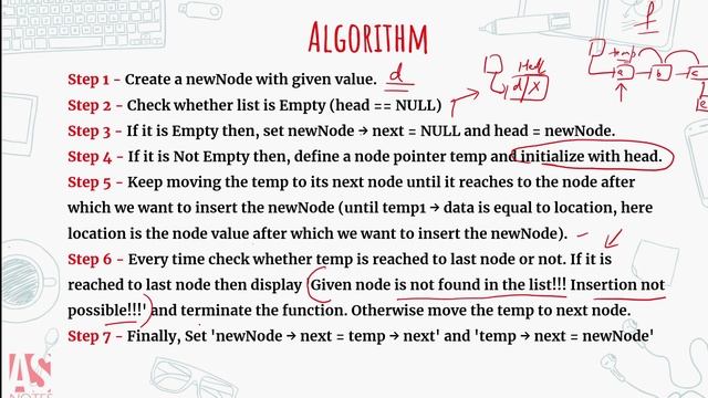 Data Structures | Singly Linked List Insertion After a Given Node | In Hindi | AS Notes смотреть онлайн