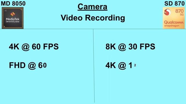 Dimensity 8050 Vs Snapdragon 870 | Which One Is Better ?
