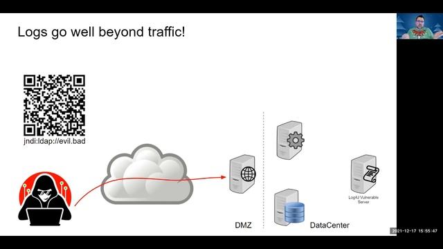 Analogy of a Log4J attack ( CVE-2021-44228 ) смотреть онлайн